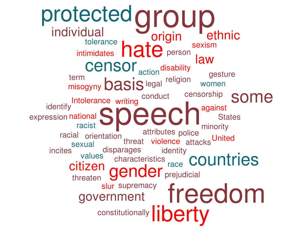 hate-speech-national-coalition-against-censorship