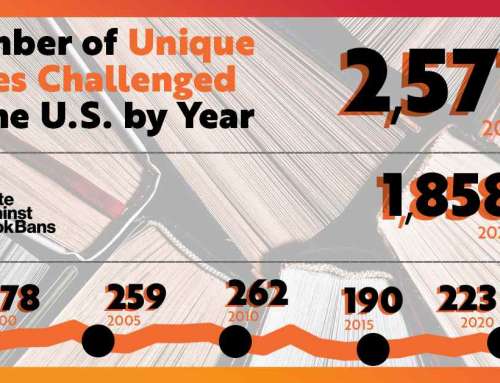 Book Challenges Nearly Doubled From 2021