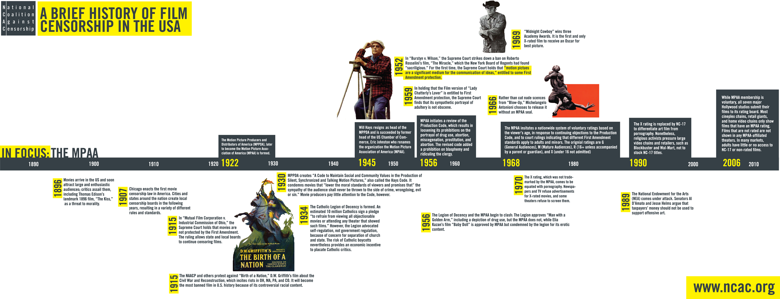 History of Film timeline